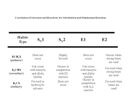 Alkyl Halides And Nucleophilic Substitution Ppt Video