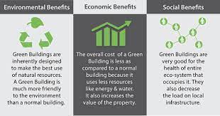 In the united states, buildings account for: What Is Green Building Quora