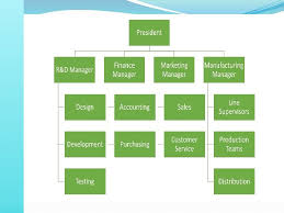 Manajer adalah sebagai posisi dari sebuah perusahaan yang tidak masuk pada bagian ke manajerial. Organizational Structure The Basis Of Strategy Structure Structure