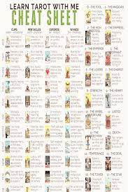 2 Pages 85 X 11 Inches This Fullcolor Pdf Printable Tarot Cheat Sheet Will Help You Tarot Card Meanings Cheat Sheets Reading Tarot Cards Tarot Card Meanings