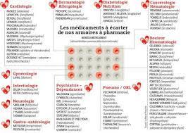 Medicaments Une Nouvelle Liste Noire Est Publiee Medicament Liste Noire Dermatologie