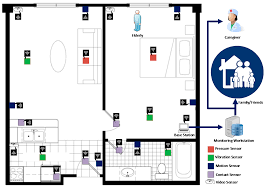 Installing a motion detector or motion sensor alarm is the quintessential way to stay alert when someone (or something!) enters your property. Sensors Free Full Text Ambient Sensors For Elderly Care And Independent Living A Survey Html