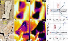 Since thermal imaging senses heat, any heat from the camera components themselves are also being sensed by the sensor and add to the background noise of instructions to hide from thermal imaging heat signature. Detection Of Rock Bridges By Infrared Thermal Imaging And Modeling Scientific Reports