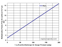 Dosatron Conversion Chart Resources