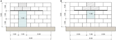 The retaining wall base may also be propped. Frontiers Seismic Behavior Of One Storey Gabion Box Walls Buildings Built Environment