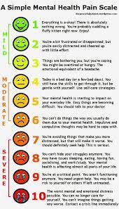 Pin On Useful