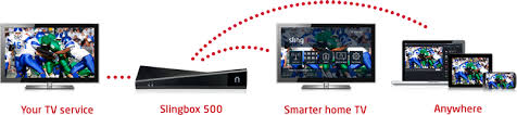 Turn your android phone into a tv! Slingbox