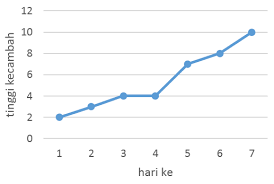 Contoh soal penyajian data matematika smp 1 idschool. 45 Contoh Soal Penyajian Data Dan Jawabannya Lengkap Masharist