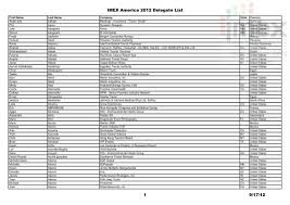 I use this company for both my business and personal taxes and they have always proven to be competent, precise and knowledge when filing my taxes. Imex America 2012 Delegate List 1 9 17 12