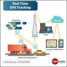 However, according to online reviews, the 5 best gps trackers for small business contractors on the market are as follows: Vehicle Tracking System Gps Tracking Abu Dhabi Dubai