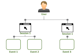 Helpt with google analytics event tracking. 10 Things You Need To Know About The New Google App Web Analytics