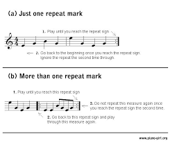 In this case, the first measure would be played twice. Understanding How Repeat Marks Work Music Theory Marks Understanding