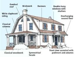 Dutch Colonial Front Door Amazing Dutch Colonial Architecture And Dutch Colonial Revival Diagram Colonial Exterior Dutch Colonial Exterior Dutch Colonial Homes