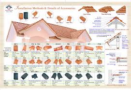 Genteng goodyear morando sejak tahun 1956 telah hadir di tengah masyarakat dengan kualitas produk yang selalu konsisten baik. Harga Genteng Goodyear 2020 Goodyear Karang Pilang