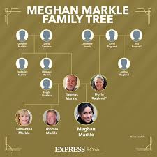 Crew jacket to show oprah winfrey her chicken coop entertainment tonight15:35. Royal Baby Brits Call For Bank Holiday In Honour Of Meghan Markle And Harry S Daughter Royal News Express Co Uk