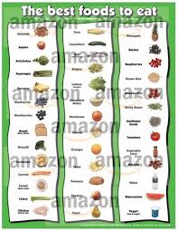 Healthy Diet Chart Your Home Care