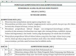 Check spelling or type a new query. Pemetaan Ki Kd Pai Dan Budi Pekerti Kelas 1 Sd K13 Revisi Terbaru File Guru Now