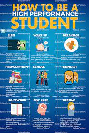 How To Be A High Performance Student - Believeperform - The Uk's Leading  Sports Psychology Website