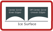 Hollow Depth Indicator Skate Sharpening With Pro Filer For