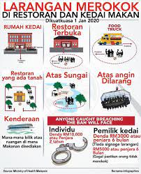 Previous article latar belakang ppda next article keratan akhbar mengenai dadah. Unit Ppda Sk Kedawang à¤ª à¤¸ à¤Ÿà¤¹à¤° Facebook