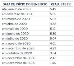 Check spelling or type a new query. Receita Federal Alerta Para A Necessidade De Atualizacao Da Tabela Auxiliar No Sefip Portugues Brasil