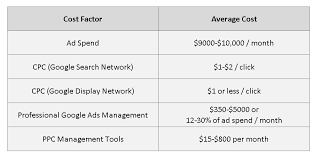 Pay per click affiliate programs faq. How Much Do Google Ads Cost A Quick Google Ads Pricing Guide Cardinal