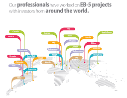 Eb 5 Investor Services Marcum Llp Accountants And