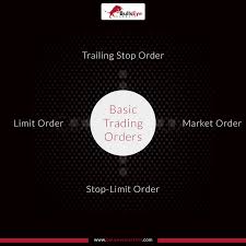 Basic Trading Orders Forex Brokers Forex Brokers