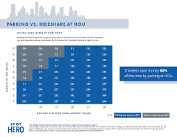Hobby Airport Parking Guide Hou Airport Parking