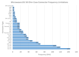 microwaves101 microwave coaxial connectors