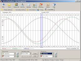 Natural Biorhythms Download Check Your Biological Rhythm