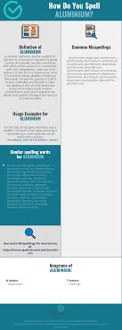 Correct Spelling For Aluminium Infographic Spellchecker Net