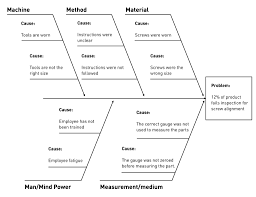 8 422 просмотра 8,4 тыс. Fishbone Diagram For Root Cause Analysis Free Template