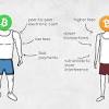 Unlike bitcoin that has many users. 1