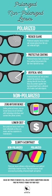 A driver wearing polarized sunglasses and traveling at 50 mph has an average stopping distance 23 to 27 feet sooner than a driver wearing standard lenses. Polarized Vs Non Polarized Lenses Polarized Lenses Lenses Polarized
