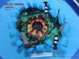 Okul Oncesi Egitimde Dunya Ve Katmanlari Okul Oncesi Etkinlikleri Egitim Yaratici Fikirler Yaratici