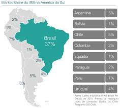 Jan 15, 2021 · r$ 600 milhões de debêntures emitidas pela aeris i irbr3 e aeri3. Irb Brasil Re Irbr3