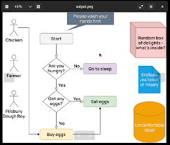 Alternatively, you can manually download the.zip file and unpack it into your grafana plugins directory. Creating Nice Diagrams In Code With Draw Io Tom Donohue