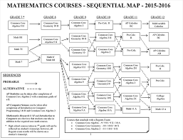 Some of the oldest regents exams currently available online are in physical geography (1884) and astronomy (1893). Regents Faq Kweller Prep