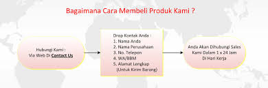 Cara mendaftar, beli reksa dana online di bibit dan 6 kelebihannya (update: Produsen Kantong Plastik Pp Dan Hd Pt Sumber Mitrautama Persada