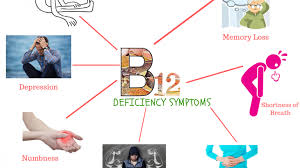 This is a complete list of all possible symptoms of vitamin b12 deficiency. 11 Warning Signs And Symptoms Of Vitamin B12 Deficiency Freaky Thoughts