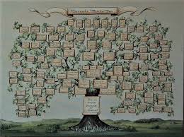 Family tree painting on canvas. Large Family Tree Painting Canvas Family Tree Art Family Tree Canvas Family Tree Painting