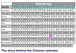 China Baby Sex Prediction Calendar