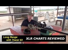Applying Ballistics Charts For Precision Rifles Xlr Review