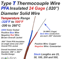 Type T Thermocouple Wire 24 Gage Solid PFA Insulated