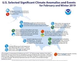 National Climate Report February 2019 State Of The Climate National Centers For Environmental Information Ncei