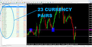 high probability trading forex and 2 things you need to know