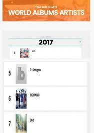 bts listed on billboards year end chart for 2017 rm army