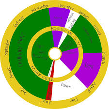 Sola liturgical calendar (lectionary year b: Umc Liturgical Colors Main Street Umc