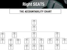Traction Accountability Chart